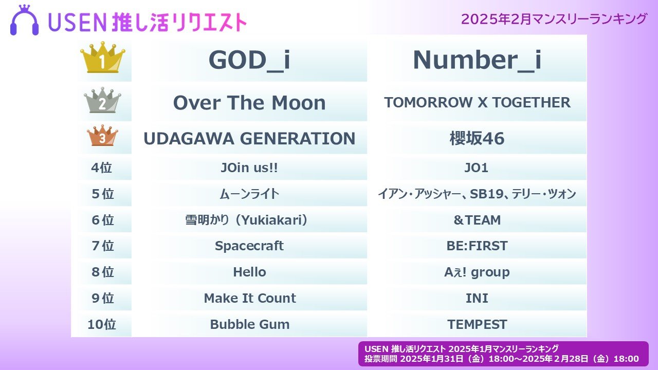 USEN 推し活リクエスト 推しリク 「2025年2月マンスリーランキング